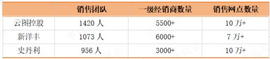 最赚钱的化肥老三！6年盈利21亿，入账46亿，史丹利：账上37亿现金，一年上亿广告费，分红铁公鸡！