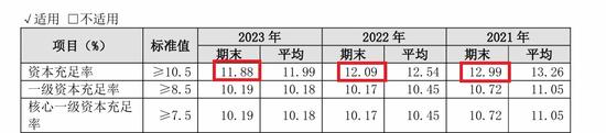 分红率七年来新低！苏农银行利润分配方案遭股东反对