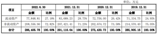 金田新材二冲IPO募资增5.7亿 偿债能力偏弱分红4.9亿