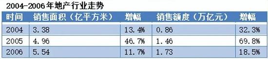 孙宏斌还能支棱起来吗？