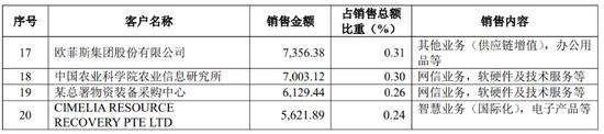 深交所拟上市公司欧菲斯“数据打架” 5572万凭空消失