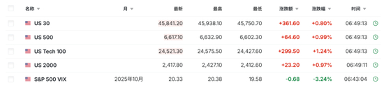 刚刚，全线大反攻！发生了什么？