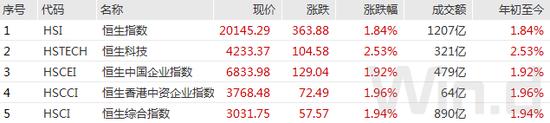 2023年AH股开门红 机构称1月是A股重要的战略配置期