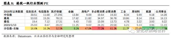 兴证张忆东（全球策略）团队2023年策略：春已至，水刚暖，斜风细雨不须归