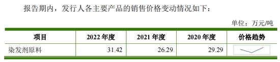 59元一盒的染发剂生意：为欧莱雅等供货年入8亿，母女老板花上亿理财