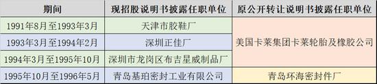 海力威IPO信息披露“前后矛盾”，中泰证券vs东亚前海，谁在说谎？