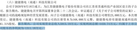 这家公司还未盈利，却增值109%！捷捷微电能靠它挽业绩颓势