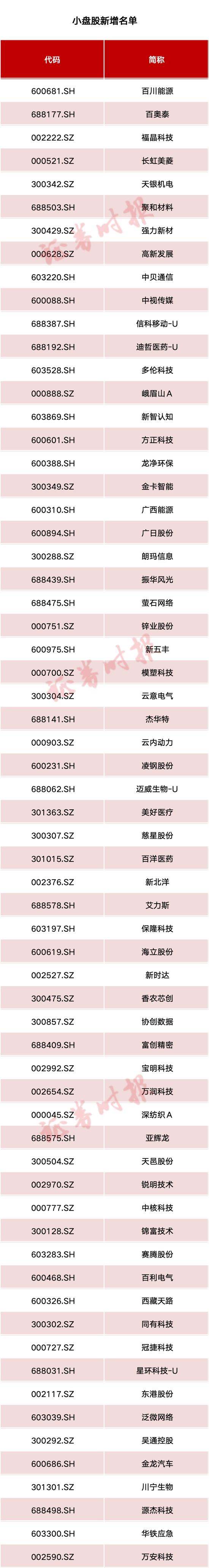 A股纳入因子翻倍！富时罗素全球股票指数大调整，76股新入列