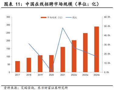 这年头还有人投校园招聘平台？红杉、顺为、五源都投了