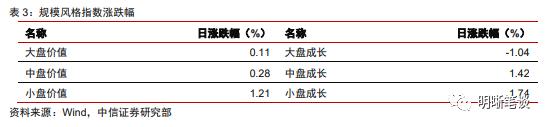 中信明明：越南及东南亚对我国出口产业链的替代冲击大吗？