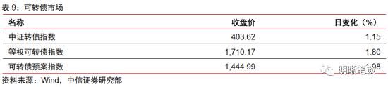 中信明明：10年期国债到期收益率会到3.0%吗？