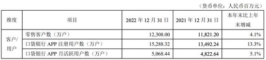 说说“零售黑马”——怎么看平安银行零售金融经营趋势