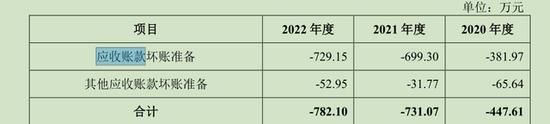 泰鸿万立IPO：营收15亿八成多靠长城、吉利，应正才父子控股37%