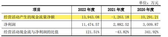 一堆熊猫粪便造出纸IPO，凤生股份被曝初创时期有出资瑕疵