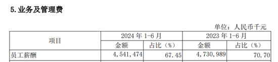 首份上市银行半年报证实：银行降薪5%