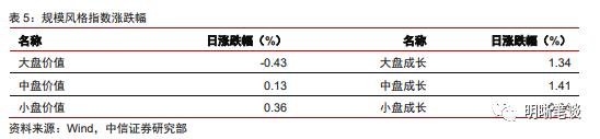 中信明明：六月债市怎么看？