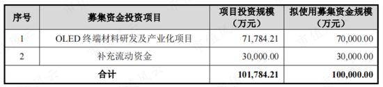 中信研报“单方面”预测业绩，股价7天飙涨158%，交易所怒发监管函！莱特光电：你吃肉，我挨揍，我真的栓Q