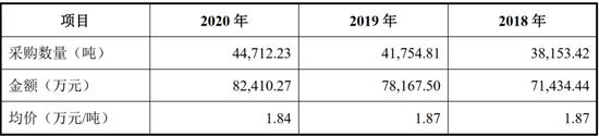 浓香型系列基酒都是外购的，能撑起郎酒“兼香大战略”吗？