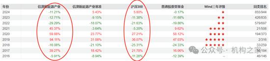 信达澳亚冯明远为何频上亏损榜单？舒适区成牢笼，昔日成功策略遭遇逆风考验