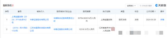 华泰证券股权冻结！发生了什么大事情……！？