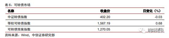 中信明明：六月债市怎么看？