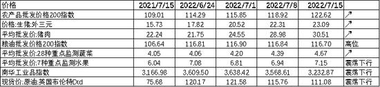 中加基金配置周报：预期扭转是关键，决断期仍需等待