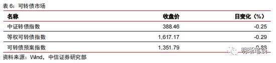 中信明明：2023年更鸽派的美联储票委意味什么？