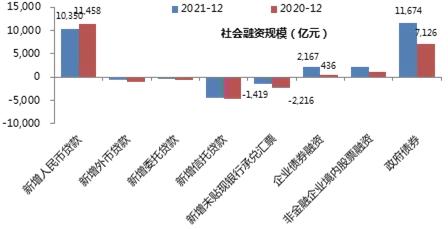 金鹰基金：春季躁动虽会有迟到，但不会缺席