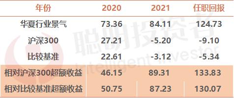 如何高质量投资成长股？“孤勇者”华夏钟帅：在高景气赛道中掘金潜力股