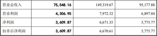 恢复上市不到3个月，盈方微重大资产重组被否决！