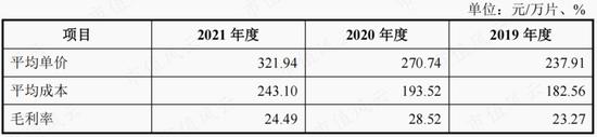 扑热息痛价格上涨，除了疫情，上游停产！产能第二的冀衡药业：原材料实现自制，利润倍增长，拟加码下游制剂