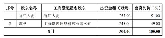 海底捞的虾滑要IPO了：原股东注入资产，国有资产流失、利益输送等谜团待解