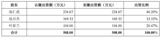 汽车供应链层层压榨，红旗H9座椅供应商雅虎股份IPO快散架了