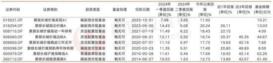 三位在“垃圾时间”跑出了持续正收益的基金经理：大成刘旭、景顺长城鲍无可、中泰资管姜诚