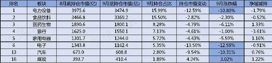 市场弱势北向资金折戟，9月净流出112亿，盐湖股份和弘业期货的加仓逻辑是？