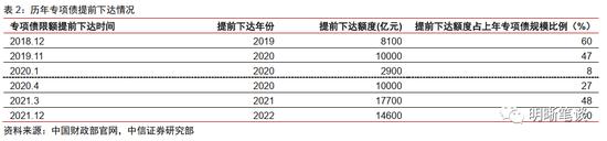 中信明明：10年期国债到期收益率会到3.0%吗？