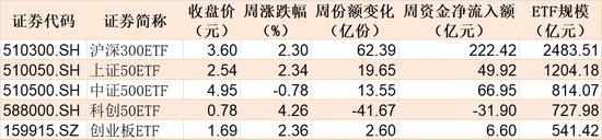 主力坐不住了！约800亿资金借道ETF蜂拥进场，但这个持续火爆的板块却被大幅高抛