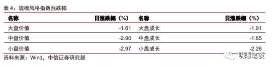 中信明明：美元美债走强 人民币汇率走向何方？