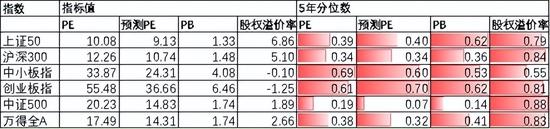 中加基金配置周报：预期扭转是关键，决断期仍需等待