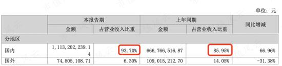 跟涨新能源汽车和光伏概念？闽发铝业：我们赚的主要还是加工费