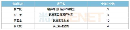 咳嗽感冒药，Top20大洗牌：赞邦、韩美、勃林格殷格翰、人人康、一品红等排名下降（附名单）