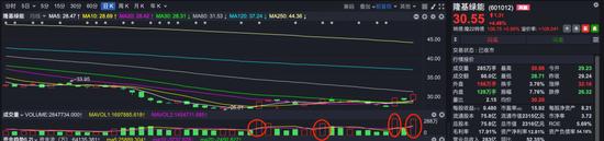 大盘放量回落，后市如何取舍？盯紧这个指标