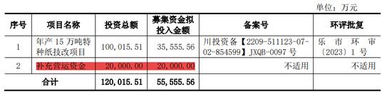 一堆熊猫粪便造出纸IPO，凤生股份被曝初创时期有出资瑕疵