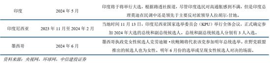 中信建投2024年宏观政策与经济形势展望：共识与分歧并存