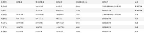 港交所库存股新规生效