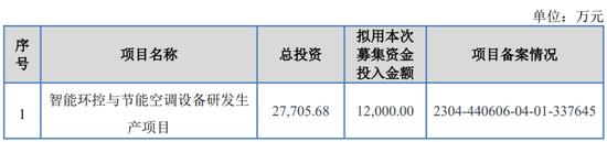 一周撤回26家，在审IPO仅剩400家！一大堆拟IPO企业连夜撤材料，二次闯关的鹰之航再次铩羽而归！