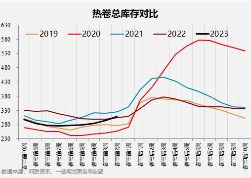 黑色产业历年春节假期前后数据表现如何？