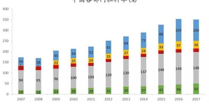 总市值和gdp(2)