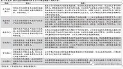 海通证券：5大行业商誉问题最突出（附测评）