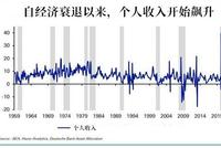 新一轮财政刺激方案若再不出台 美国将面临怎样的后果